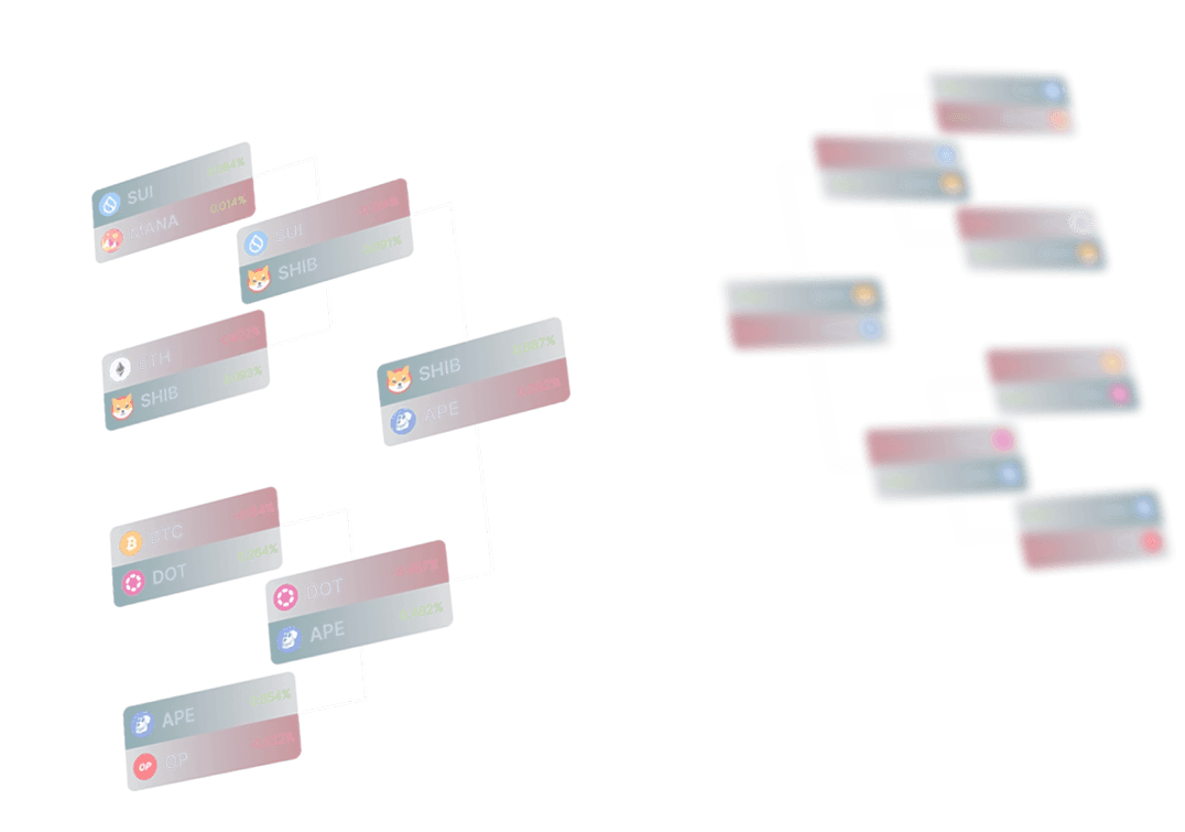 Onchain Market Prediction